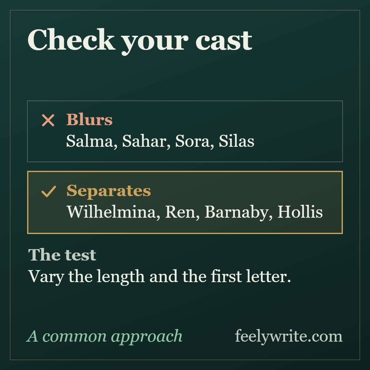 Four names that share a first letter and a length blur together; four of different lengths and letters stand apart.