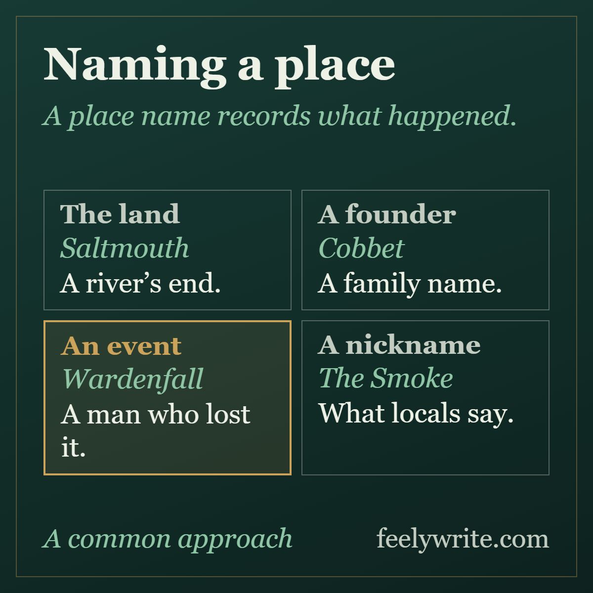 City name generator guide: four ways places get their names, from the land, a founder, an event or a nickname, each with an example.