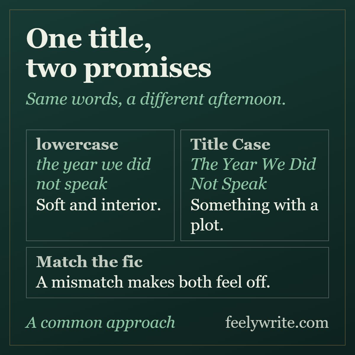 The same fanfic title in lowercase and in Title Case: one promises something soft and interior, the other a plot.