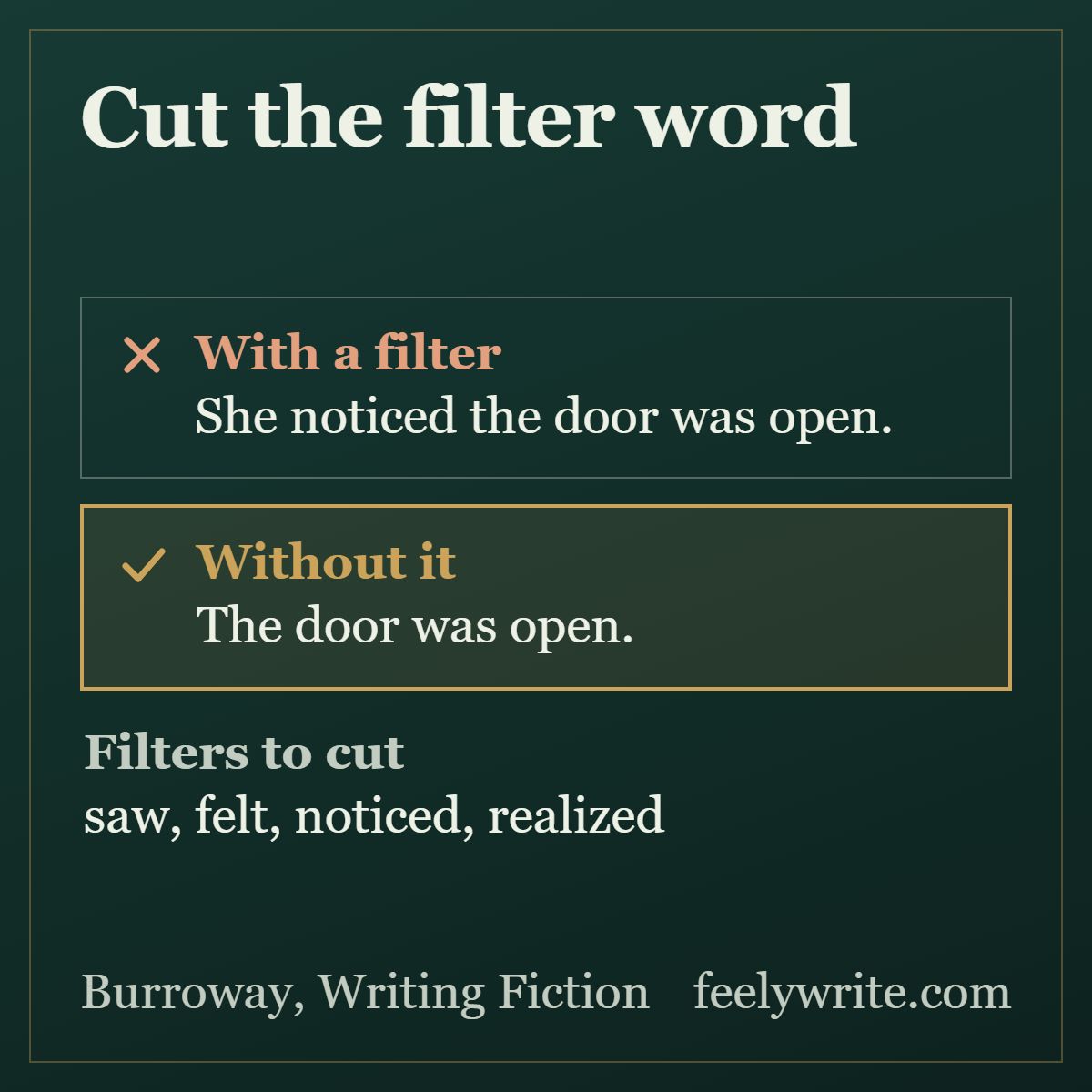 Cutting a filter word: "She noticed the door was open" becomes "The door was open", putting the reader inside the scene.