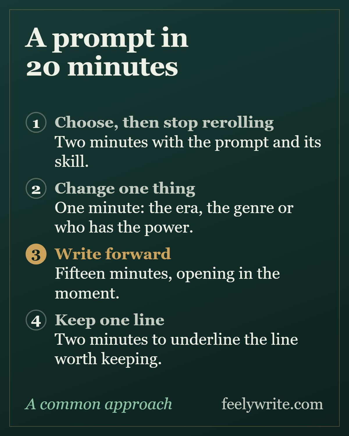 A 20-minute prompt routine in four steps: choose, change one thing, write forward for fifteen minutes, keep one line.